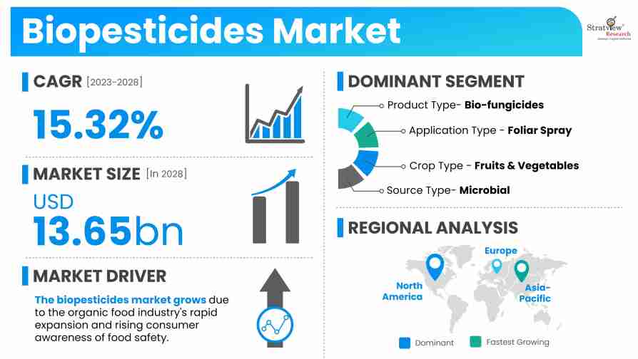 Biopesticides-Market-Insights